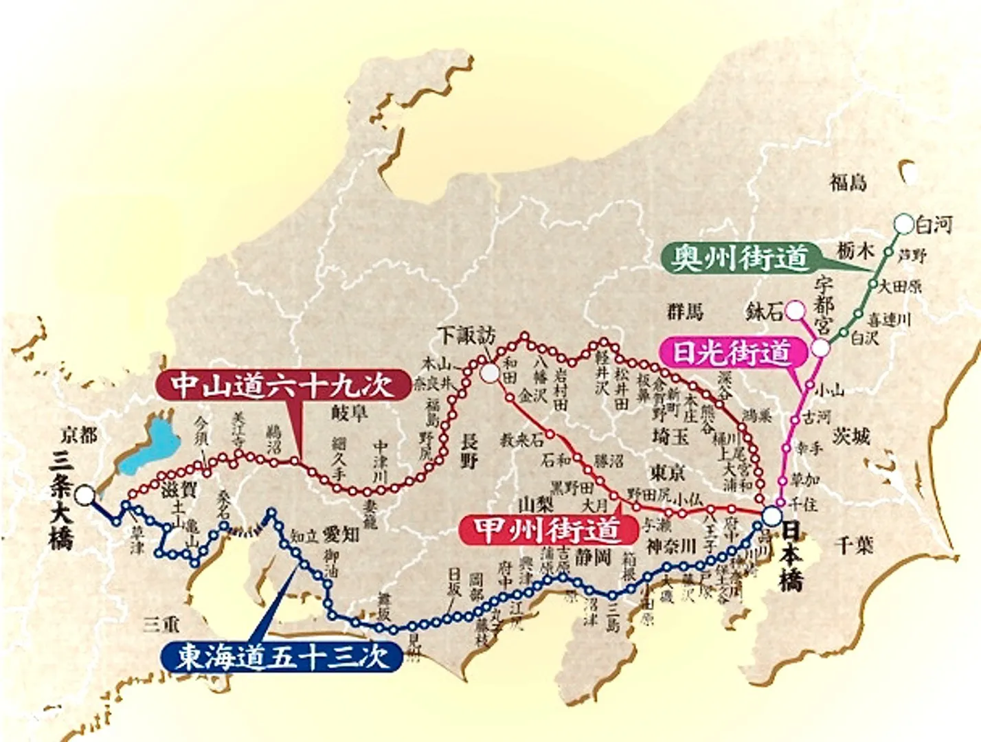 東海道五十三次の整備